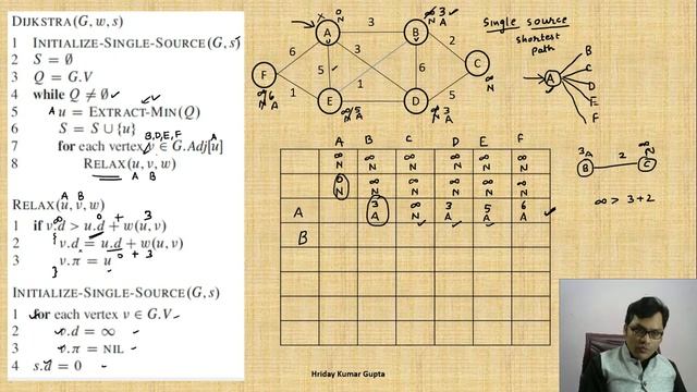 DS Lecture - 90 | Dijkstra`s Algorithm for Single Source Shortest Path | Solved Example | Hindi смотреть онлайн