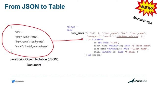 Getting started with JSON table in MariaDB ® смотреть онлайн