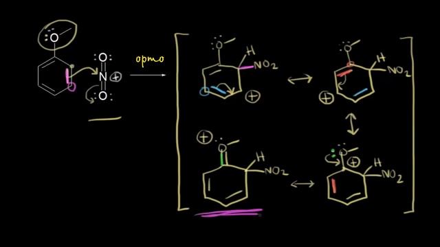 Орто-пара ориентанты. I смотреть онлайн