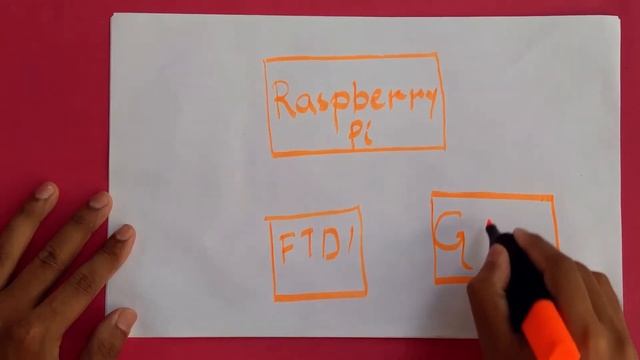 How to Earn Money with Raspberry Pi | SMS Web-Server | Part 1 смотреть онлайн