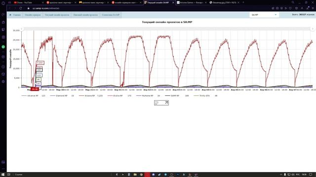самый краткий гайд: как скачать лаунчер аризона рп смотреть онлайн