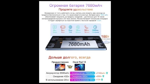 ? Новинка! Планшет Blackview Oscal Pad 13 всего за 159.99$ ? ПРЕДОБЗОР! #blackview смотреть онлайн