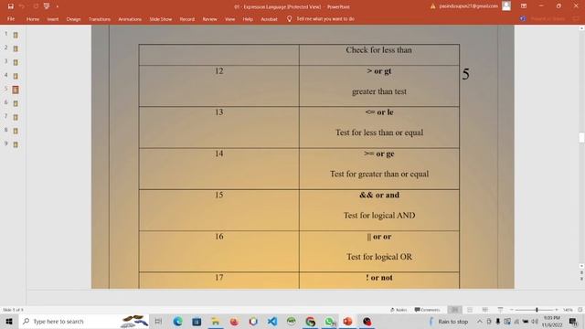 JSP Expression Language (EL) смотреть онлайн