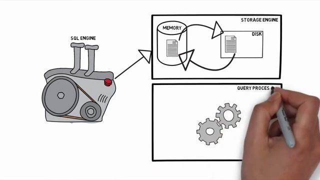 How The Query Optimizer Works смотреть онлайн