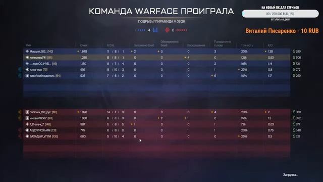 ?ИГРАЕМ В WARFACE ИГРАЕМ В РМ ПОДНИМАЕМ ЛИГУ ? смотреть онлайн