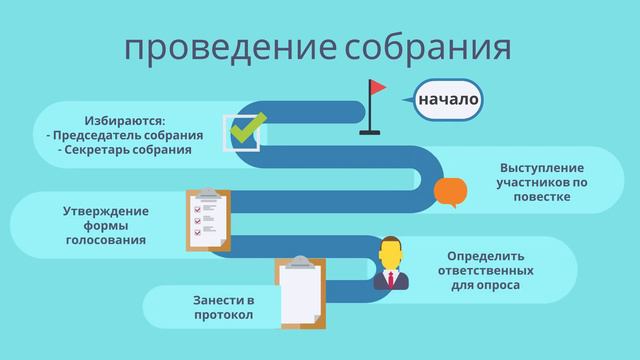 от КСК к ОСИ. Пошаговая инструкция действий