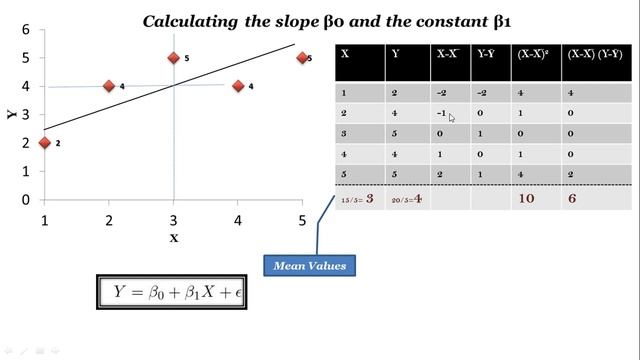 9 . Understanding The Mathematics Behind Simple Linear Regression And Ordinary Least Squares смотреть онлайн