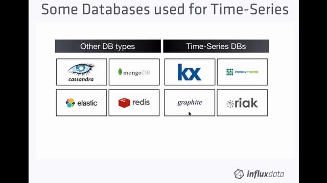 Intro to Time Series Databases & Data | Getting Started [1 of 7] смотреть онлайн