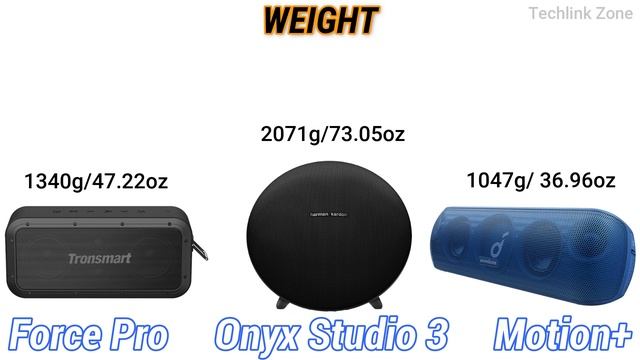 Tronsmart Force Pro vs Harman Kardon Onyx Studio 3 vs Soundcore Motion+ Comparison смотреть онлайн