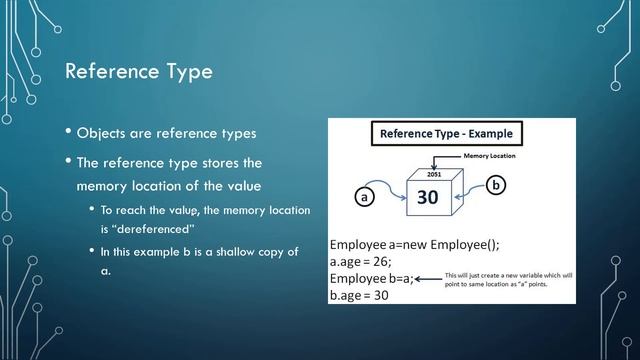 C# and Java Value Types and Reference Types смотреть онлайн