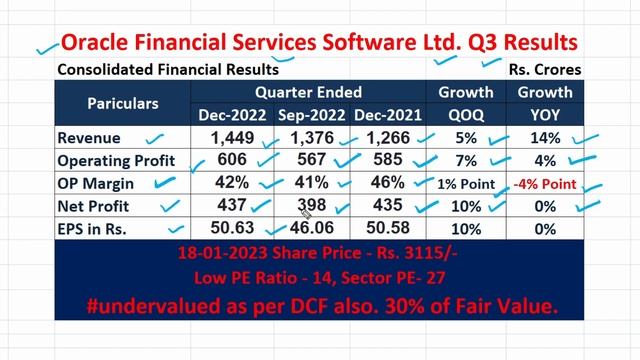 Oracle Financial Q3 Result FY2023 I Oracle Financial Share Price I OFSS Q3 Results смотреть онлайн