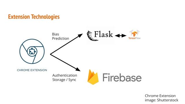 (NJ-03) Congressional App Challenge 2023 - Kevin Hwang, Vladimir Bondar, Ben DeBear смотреть онлайн