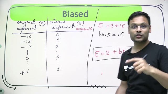 Floating Point Representation | L 2 | COA 2.0 | GATE 2022 #VishvadeepGothi смотреть онлайн