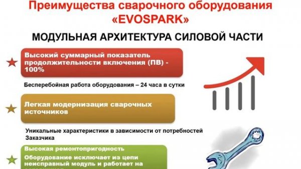 EVOSPARK: сварочное оборудование промышленного класса