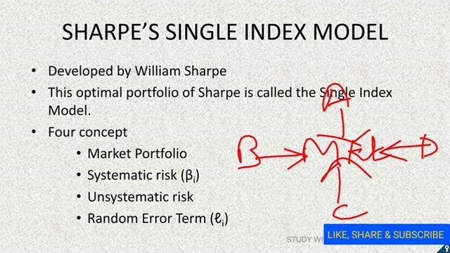 Sharpe Single Index Model | Portfolio Management | Ugc Net Paper_2 | Strategic Financial Management смотреть онлайн