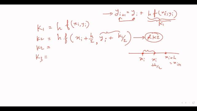 RK Methods using FORTRAN смотреть онлайн
