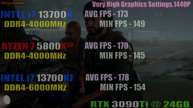 INTEL i7 13700K (DDR4) vs RYZEN 7 5800X3D (DDR4) vs INTEL i7 13700KF (DDR5) || PC GAMES TEST || смотреть онлайн