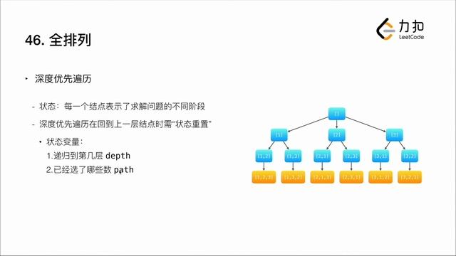 46. Permutations 全排列 【LeetCode 力扣题解】 смотреть онлайн