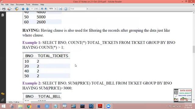 6. Aggregate Function, Clauses & Views in DBMS - - DATAhill Solutions Srinivas Reddy смотреть онлайн