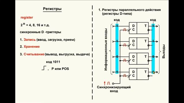 Видеоурок 88. Общие сведения о регистрах. Регистры параллельного действия – часть 1 смотреть онлайн