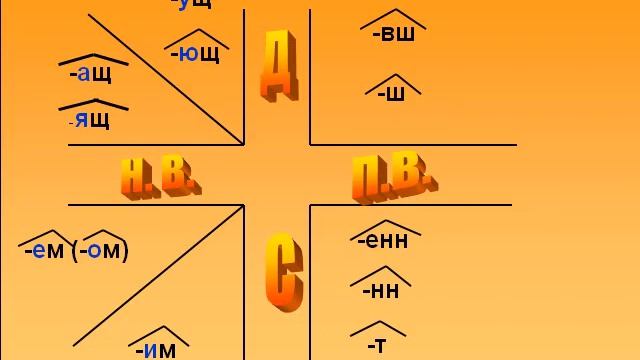 Действительные причастия смотреть онлайн