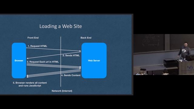 [CSE 312] HTTP RequestResponse (Friday, February 3, 2023) смотреть онлайн