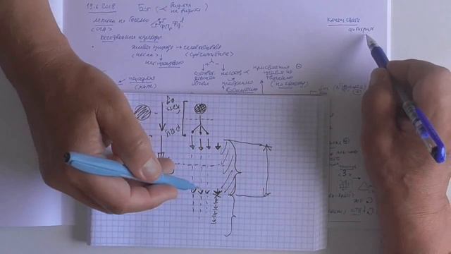 Квадрат и треугольник  Появление политики  Троица и проявление субъективного произвола 2018