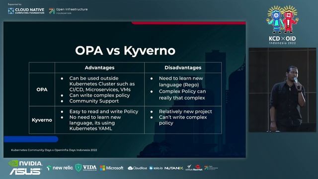 Securing and Automating Kubernetes Cluster Policy with Kyverno - Lazuardi N Putra смотреть онлайн