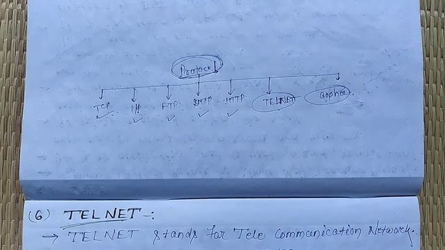 Telnet Protocol || Protocol In Networking Systems || Networking #dowithme #networking #notes смотреть онлайн