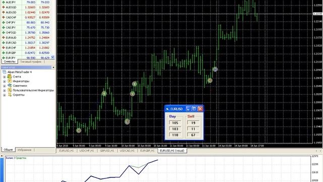 Автоматическая торговая система MT4 + NeuruSolutions смотреть онлайн