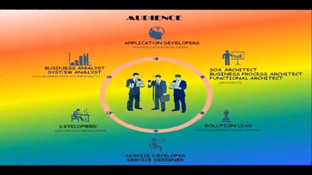 Oracle SOA OSB 12c Training смотреть онлайн