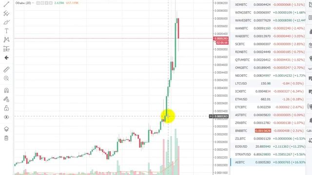 №7 Крипто-мобиль (+200$) - Трейдинг криптовалют. +20% за час !! смотреть онлайн