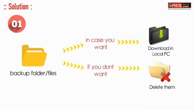 What are the ways to reduce number of inodes in your hosting account? смотреть онлайн