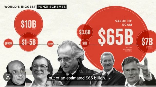 The Top 7 Biggest Ponzi Schemes Uncovered: Don't Be the Next Victim смотреть онлайн
