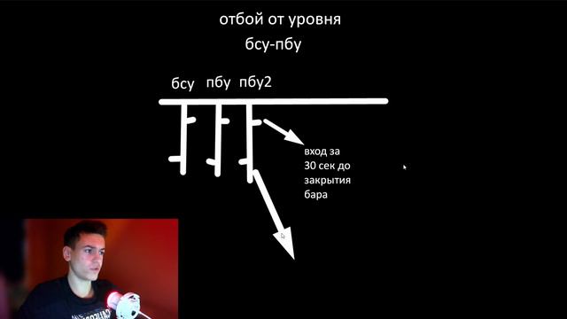 БЕЗУМНО Простая СТРАТЕГИЯ в Трейдинге (2024) Поймёт Каждый Новичок смотреть онлайн