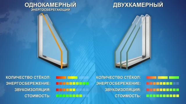 Энергосберегающее стекло - маркетинговый ход в пластиковых окнах ПВХ? смотреть онлайн