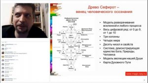 Древо Сефирот и Арканы Таро_мастер-класс_часть 1