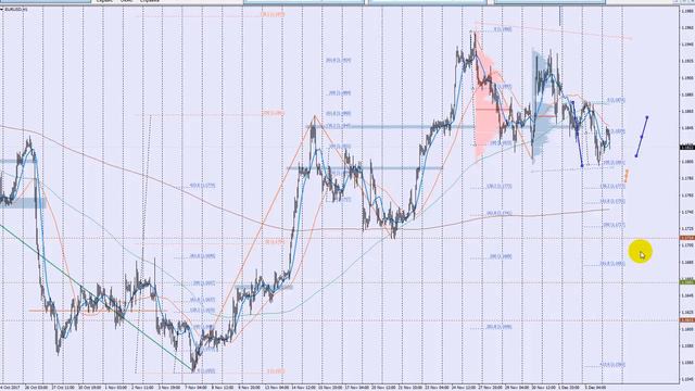 Обзор евро (EUR/USD) на 2017.12.06 смотреть онлайн