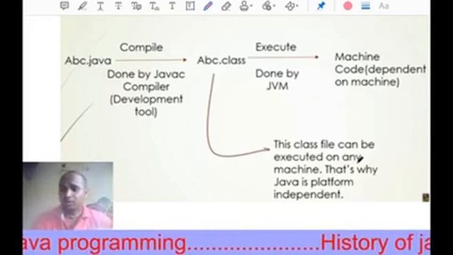 (+3)History of java programming with details смотреть онлайн