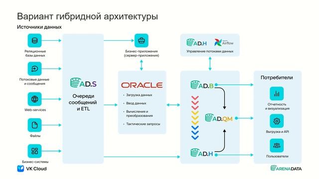 «Выбираем инструменты для миграции с зарубежных СУБД на примере Oracle» (А. Тарасов, Arenadata) смотреть онлайн