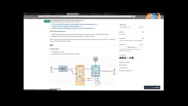 OpenSearch Project Community Meeting, 3/14/2023 смотреть онлайн