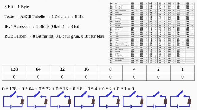 Bits und Bytes einfach erklärt смотреть онлайн