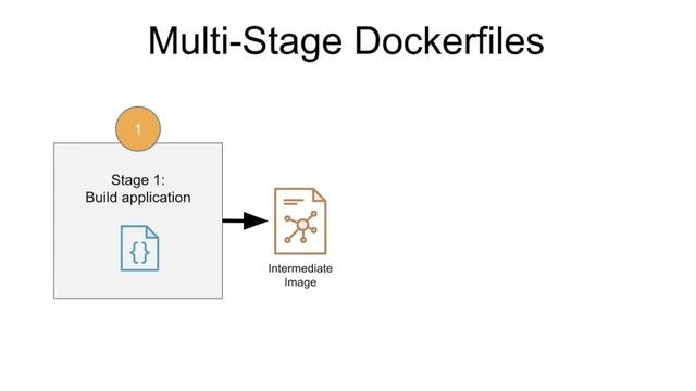 BUILDING AND RUNNING CUSTOM ASP.NET CORE CONTAINERS WEBINAR смотреть онлайн