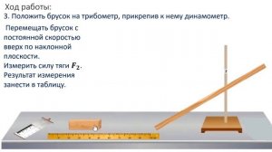 Лабораторная работа №10 Определение КПД наклонной плоскости.