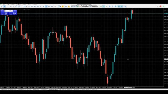 Как заработать сегодня? S@P 500, NASDAQ. Анализ рынка 23.11.23