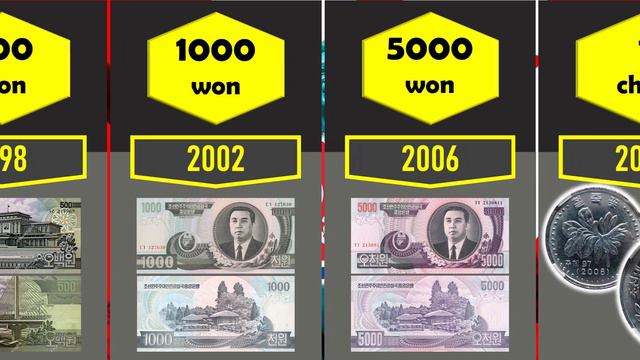 WORLD CURRENCIES | МИРОВЫЕ ВАЛЮТЫ - СЕВЕРОКОРЕЙСКАЯ ВОНА