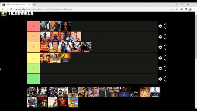 Mel Gibson Movies Tier Ranking смотреть онлайн