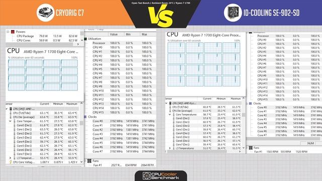 Cryorig C7 VS ID-Cooling SE-902-SD - CPU Cooler Benchmark смотреть онлайн