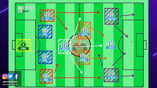 ► GAGO como entrenador de RACING (todas sus claves tácticas EN UN SOLO LUGAR) смотреть онлайн