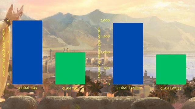 Comparing Feudal vs Clan Vassals In Crusader Kings 3 смотреть онлайн